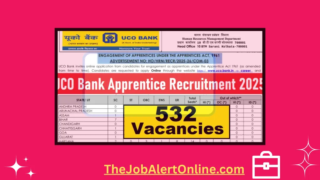 UCO Bank Apprentice Recruitment 2025